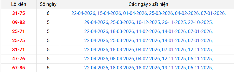 lo-xien-can-tho-ngay-6-5