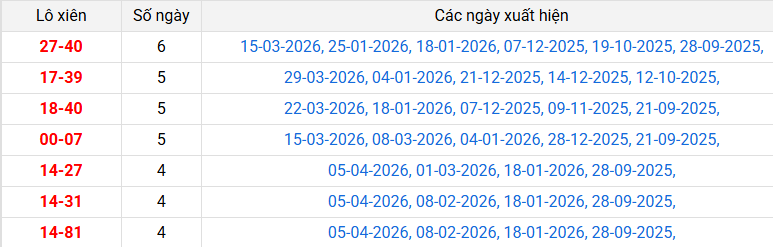lo-xien-da-lat-ngay-12-4