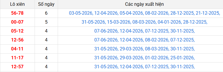 /lo-xien-da-lat-ngay-14-6 /lo-xien-da-lat-ngay-14-6