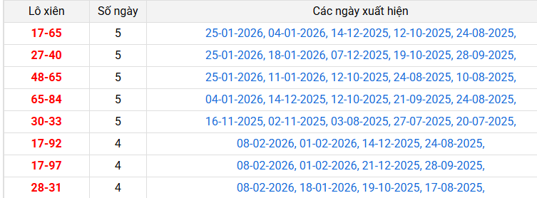 lo-xien-da-lat-ngay-15-2