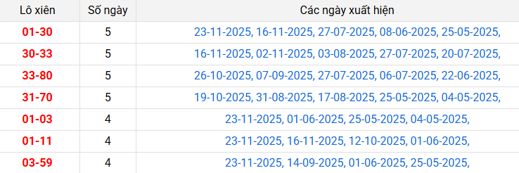 lo-xien-da-lat-ngay-30-11 lo-xien-da-lat-ngay-30-11