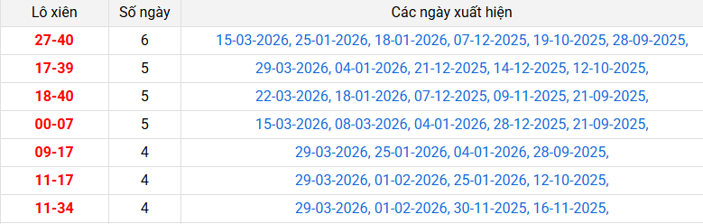 lo-xien-da-lat-ngay-5-4