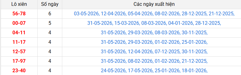 lo-xien-da-lat-ngay-7-6 lo-xien-da-lat-ngay-7-6