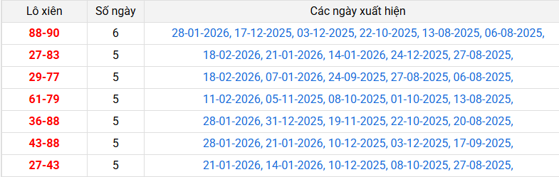 lo-xien-dong-nai-ngay-04-3 lo-xien-dong-nai-ngay-04-3