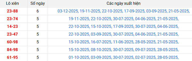 lo-xien-dong-nai-ngay-10-12-2025
