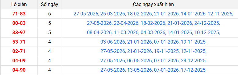 lo-xien-dong-nai-ngay-10-6 lo-xien-dong-nai-ngay-10-6