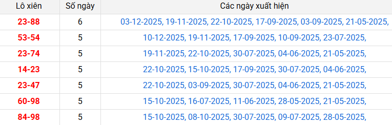 /lo-xien-dong-nai-ngay-17-12 /lo-xien-dong-nai-ngay-17-12