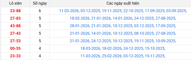 lo-xien-dong-nai-ngay-25-3