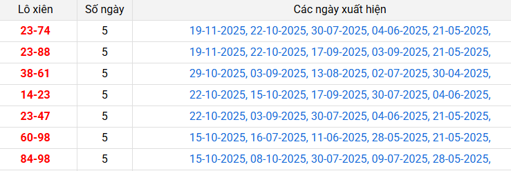 lo-xien-dong-nai-ngay-26-11