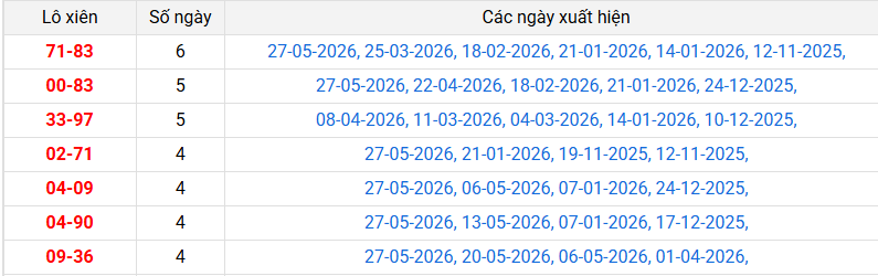 lo-xien-dong-nai-ngay-3-6