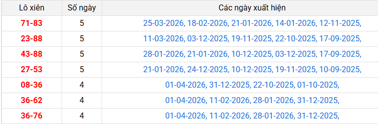 lo-xien-dong-nai-ngay-8-4
