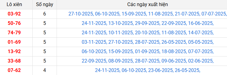 /lo-xien-dong-thap-ngay-01-12 /lo-xien-dong-thap-ngay-01-12