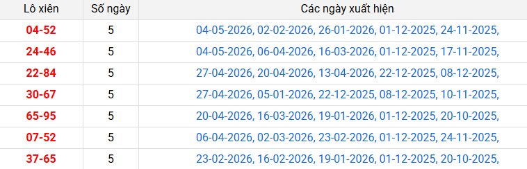 lo-xien-dong-thap-ngay-11-5 lo-xien-dong-thap-ngay-11-5