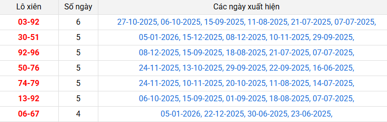 lo-xien-dong-thap-ngay-12-1 lo-xien-dong-thap-ngay-12-1