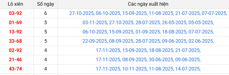 lo-xien-dong-thap-ngay-24-11