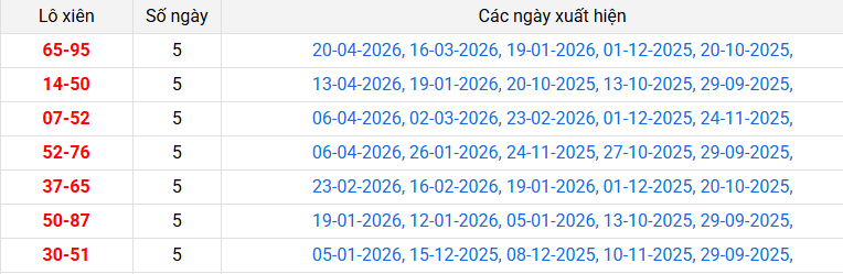 lo-xien-dong-thap-ngay-27-4