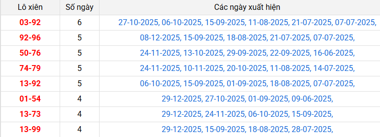 lo-xien-dong-thap-ngay-5-1