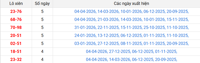 /lo-xien-hau-giang-ngay-11-4