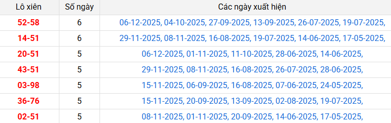 lo-xien-hau-giang-ngay-13-12 lo-xien-hau-giang-ngay-13-12
