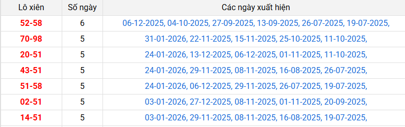 lo-xien-hau-giang-ngay-14-2 lo-xien-hau-giang-ngay-14-2