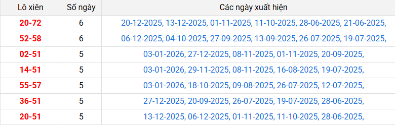 lo-xien-hau-giang-ngay-17-1