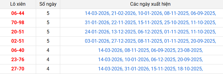 lo-xien-hau-giang-ngay-21-3
