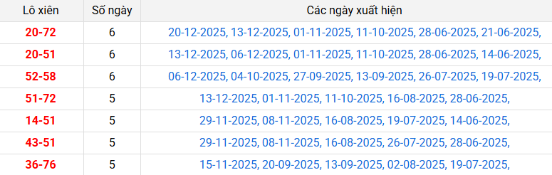 lo-xien-hau-giang-ngay-27-12