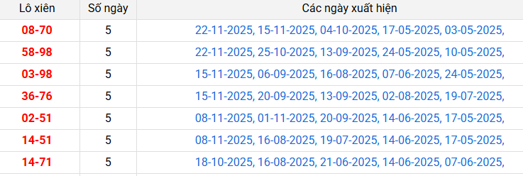 lo-xien-hau-giang-ngay-29-11