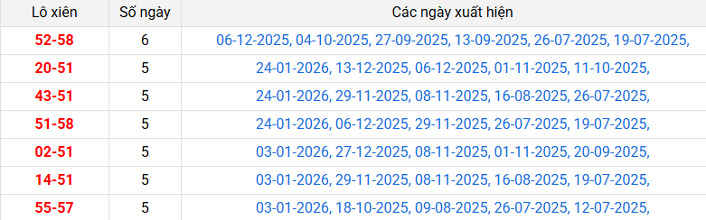 lo-xien-hau-giang-ngay-31-1