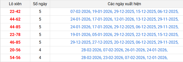 lo-xien-hcm-ngay-02-03