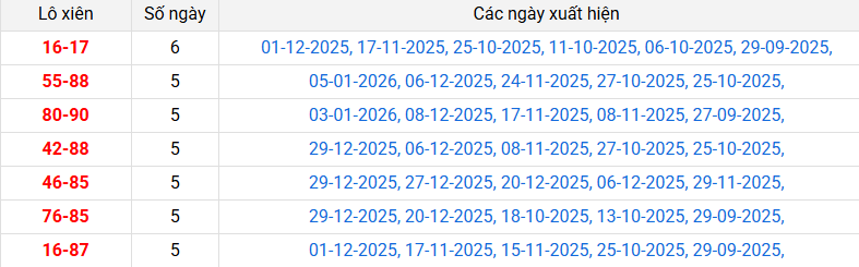 lo-xien-hcm-ngay-10-1