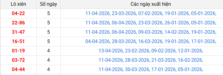 /lo-xien-hcm-ngay-18-4