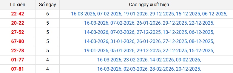lo-xien-hcm-ngay-21-3