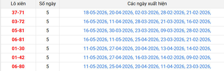 lo-xien-hcm-ngay-23-5 lo-xien-hcm-ngay-23-5