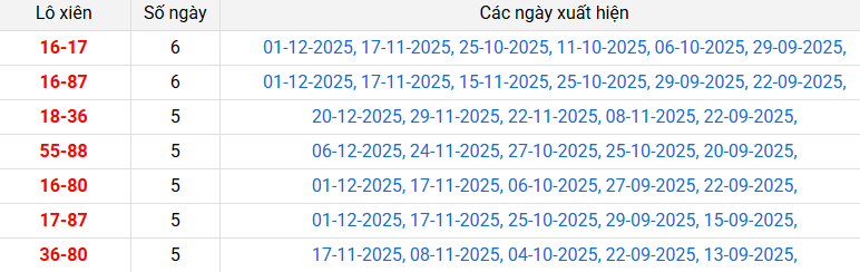 /lo-xien-hcm-ngay-27-12