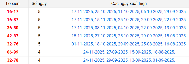 lo-xien-hcm-ngay-29-11