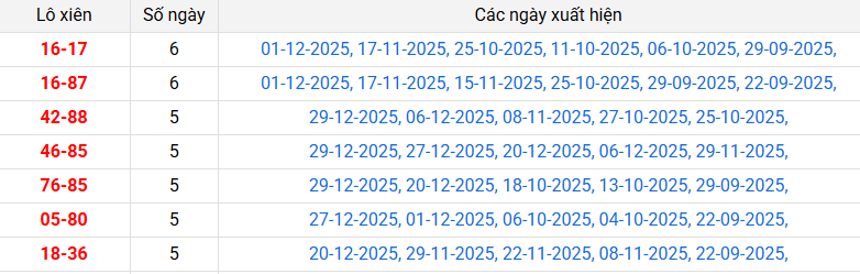 lo-xien-hcm-ngay-3-1-2026 lo-xien-hcm-ngay-3-1-2026