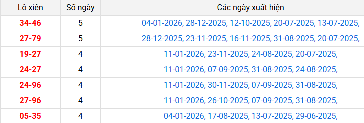 lo-xien-kien-giang-ngay-18-1