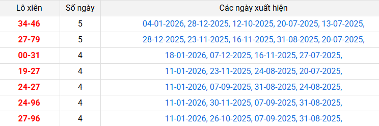 lo-xien-kien-giang-ngay-25-1