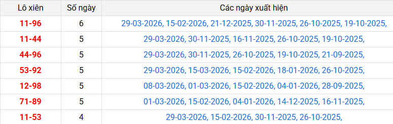 lo-xien-kien-giang-ngay-5-4