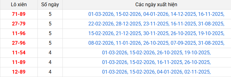 lo-xien-kien-giang-ngay-8-3