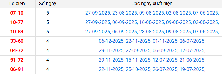 lo-xien-long-an-ngay-13-12 lo-xien-long-an-ngay-13-12
