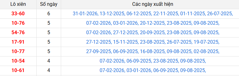 lo-xien-long-an-ngay-14-2 lo-xien-long-an-ngay-14-2