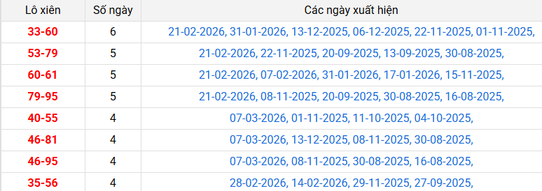 lo-xien-long-an-ngay-14-3