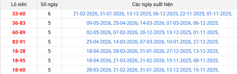 lo-xien-long-an-ngay-16-5 lo-xien-long-an-ngay-16-5