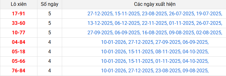 lo-xien-long-an-ngay-17-1