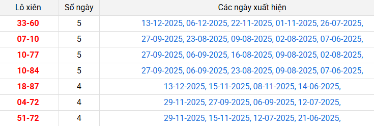 lo-xien-long-an-ngay-20-12 lo-xien-long-an-ngay-20-12