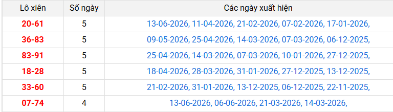 lo-xien-long-an-ngay-20-6 lo-xien-long-an-ngay-20-6