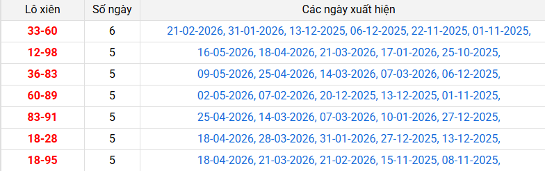 lo-xien-long-an-ngay-23-5 lo-xien-long-an-ngay-23-5