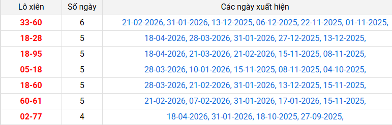 lo-xien-long-an-ngay-25-4